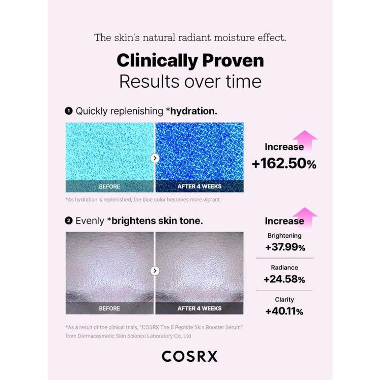Cosrx The 6 Peptide Skin Booster Serum 150ml