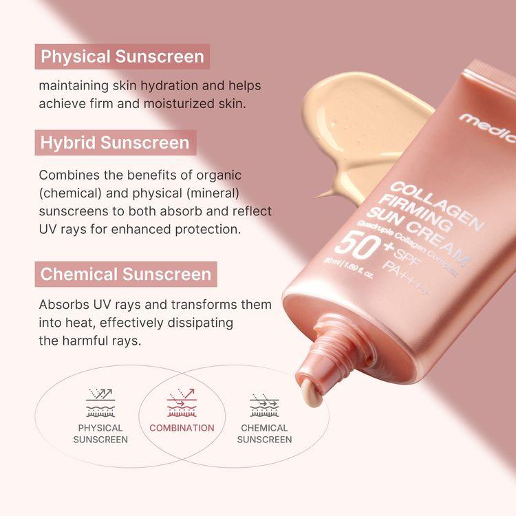 Medicube Collagen Firming Sun Cream Spf50, 50ml