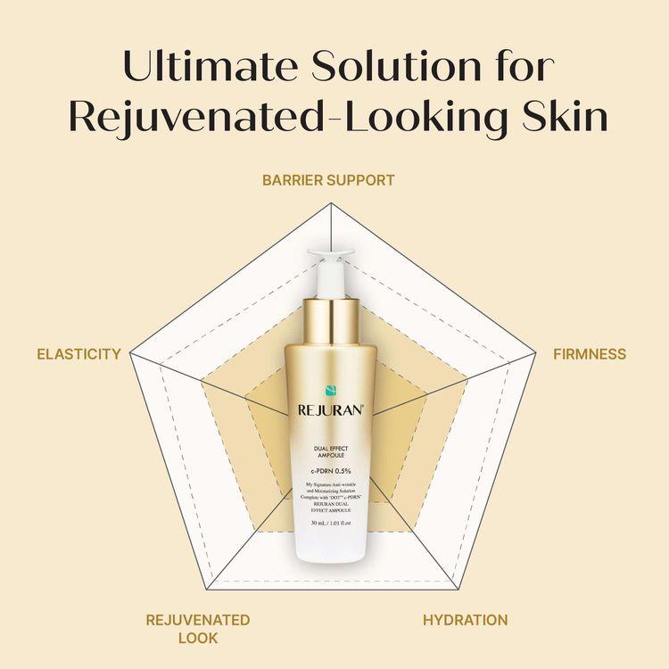 Rejuran Dual Effect Ampule 30ml